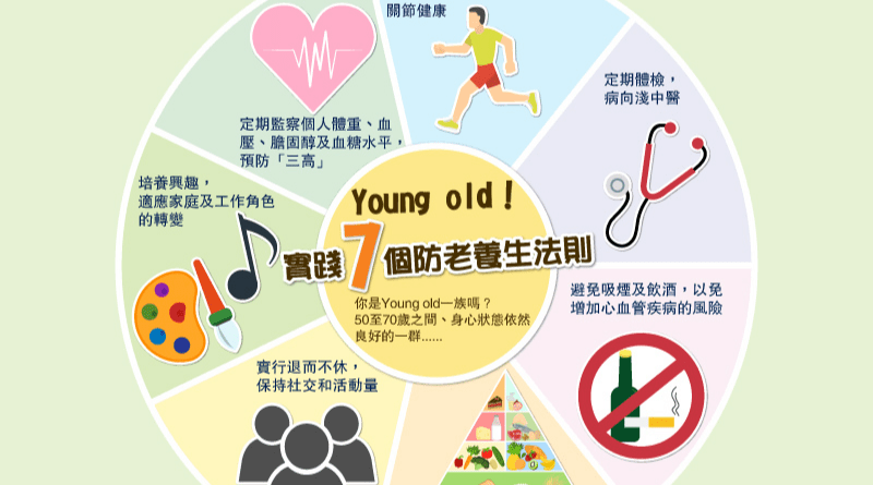 梁萬福醫生建議，Young old可以實踐7個防老養生法則。你做得到嗎？